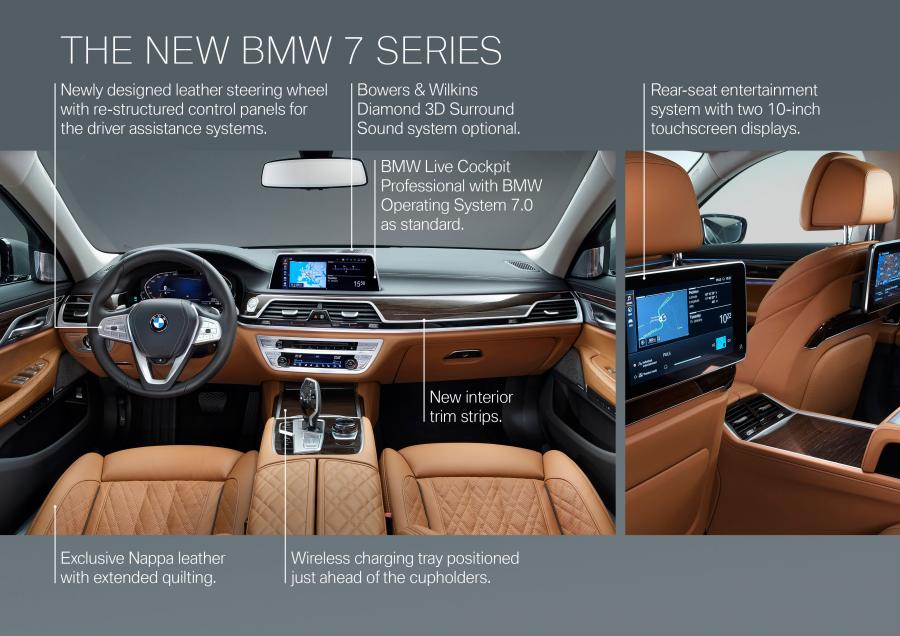 Схема BMW 750Li xDrive (G12) 2019 года  (WW) (фото 29 из 164)